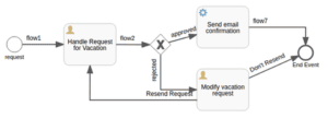 vacation request process
