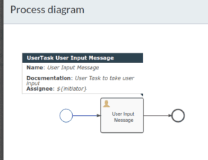 activiti app process diagram