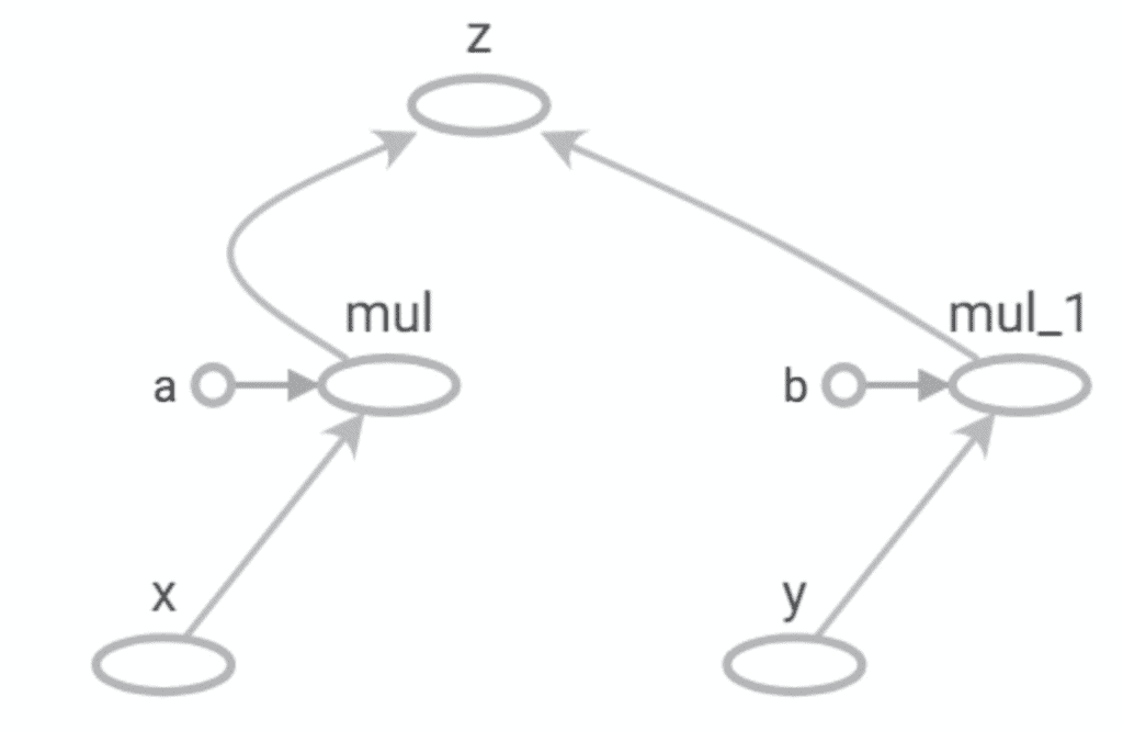 mul