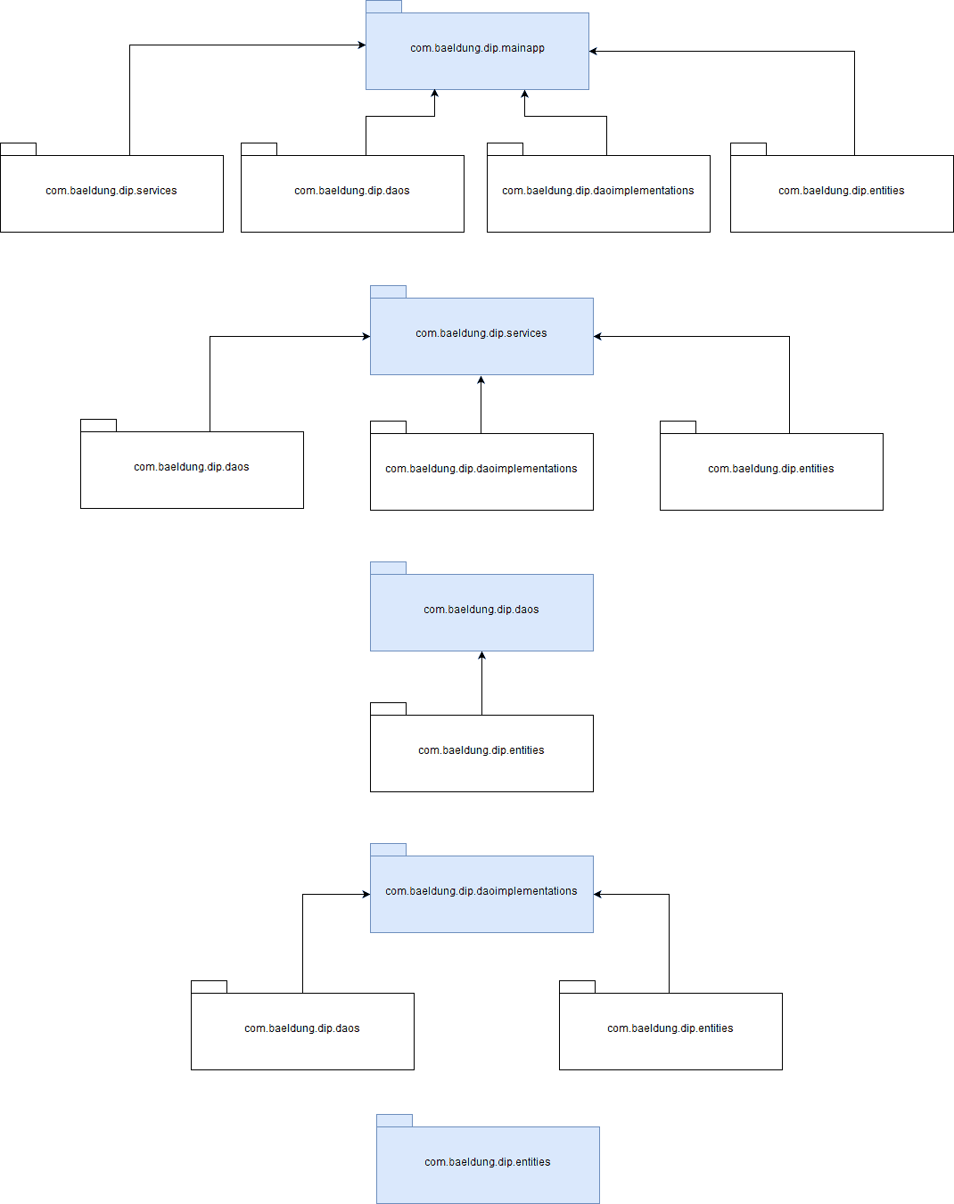 module dependency 1