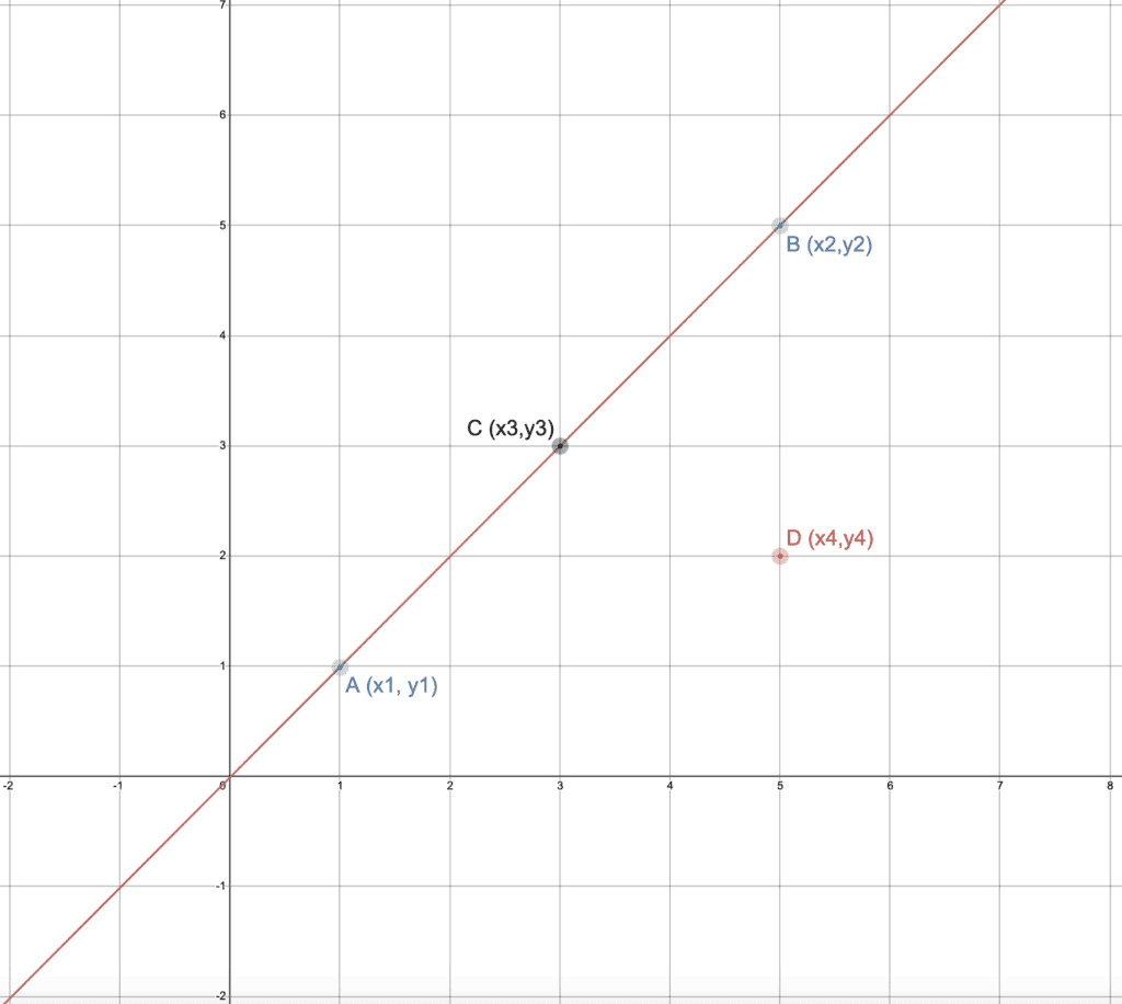 Image of Point C lies between Point A and B