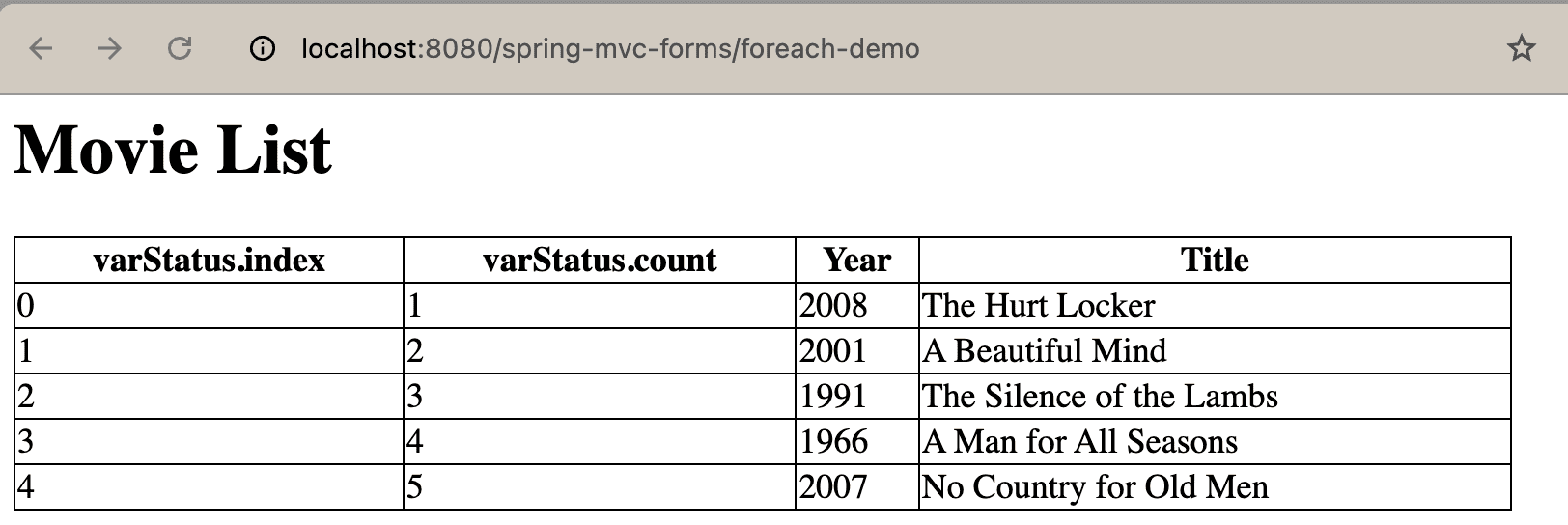 带varStatus.index和varStatus.count的电影列表