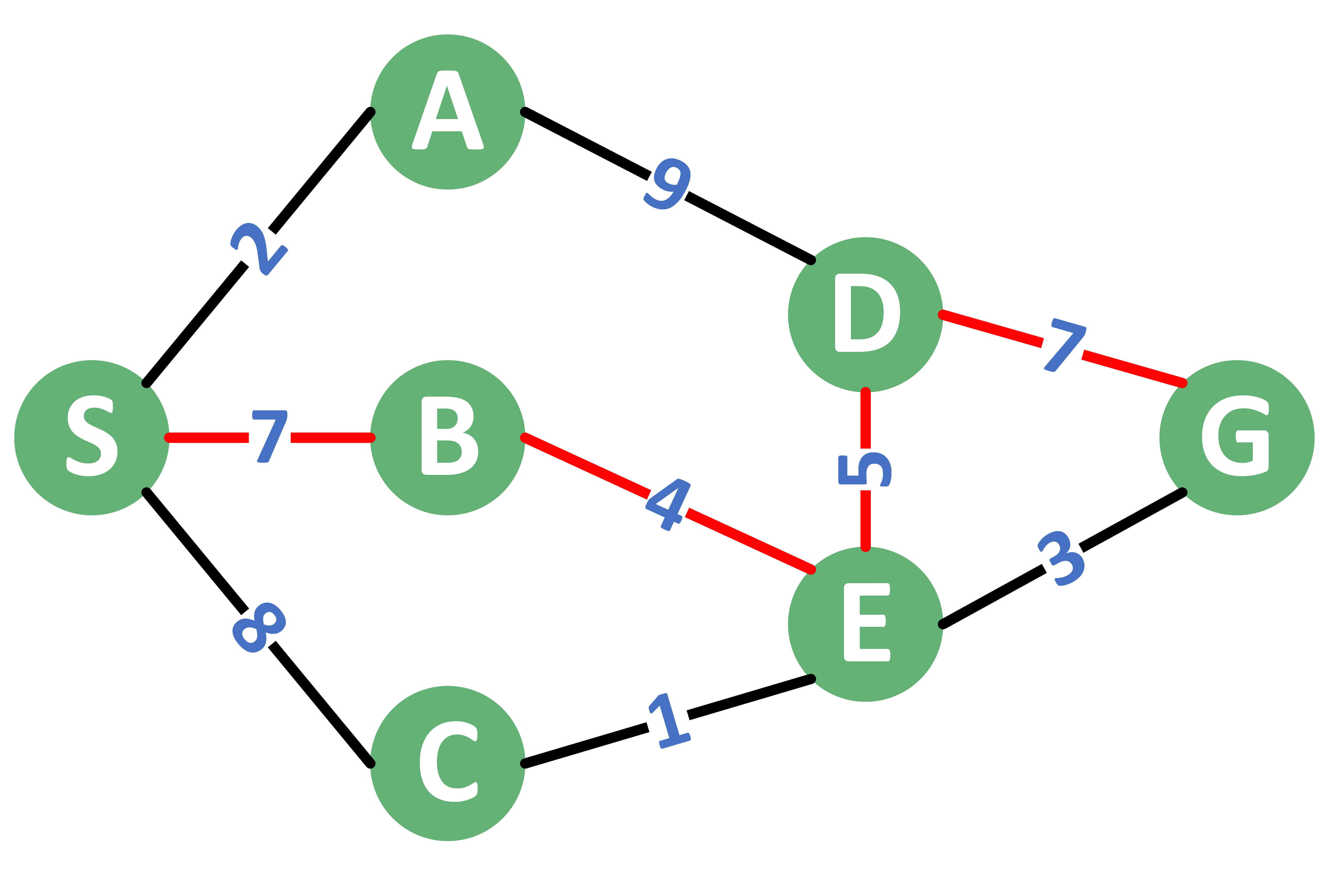 MaxMin Example