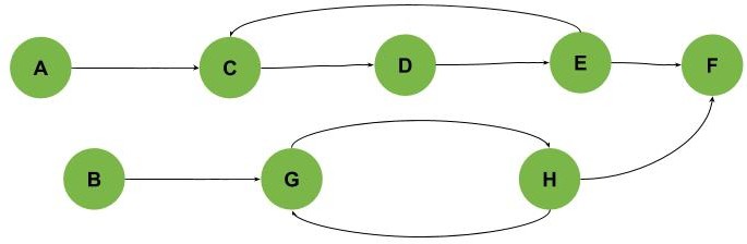 cycles examples 4