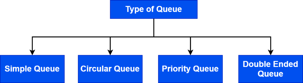 Copy of type of list