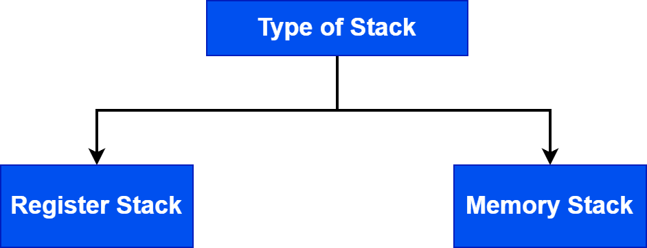 Copy of type of list