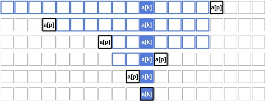 quickselect steps