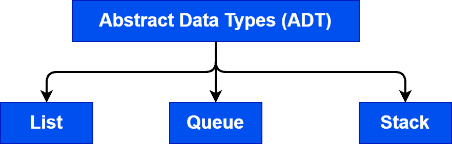 type of adt