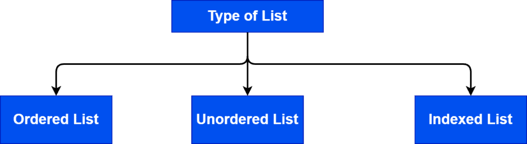 type of list