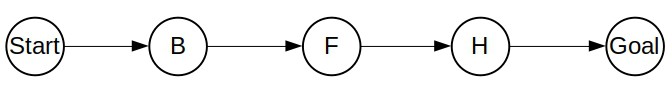 A star tree