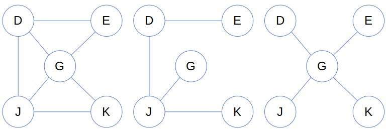 Examples of subgraphs