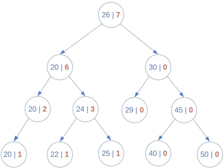 brute force calculation example