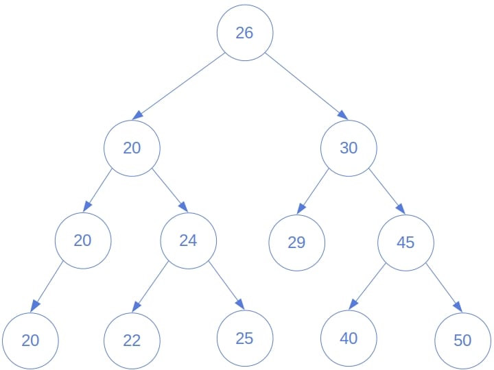 example of the rank 4