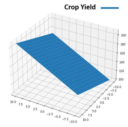 multiple linear regression