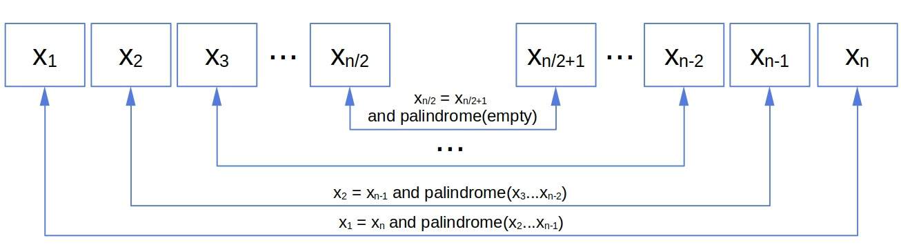 An even-length palindrome