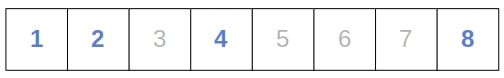 A sorted subsequence