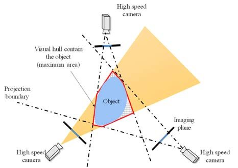 Image of the space carving process with multiple cameras