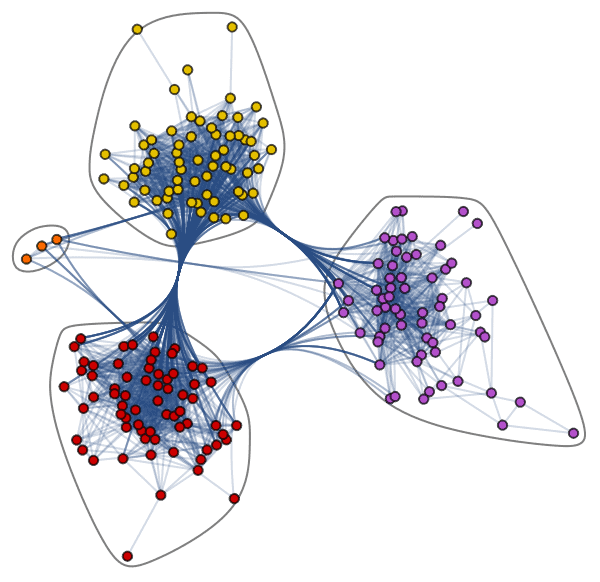Community Graph Plot by Jazz Musicians Network