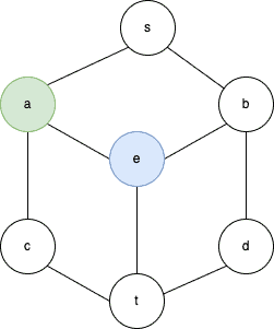 Step 2