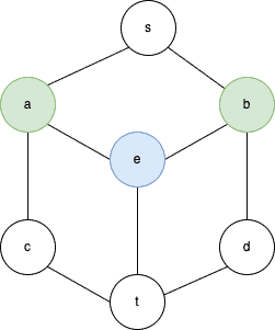 Step 3