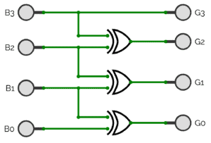 Binary to Gray XOR logic circuit