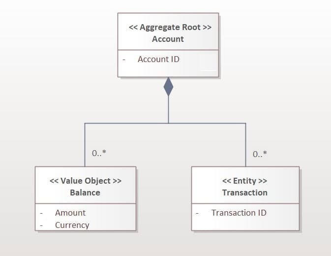 Aggregate