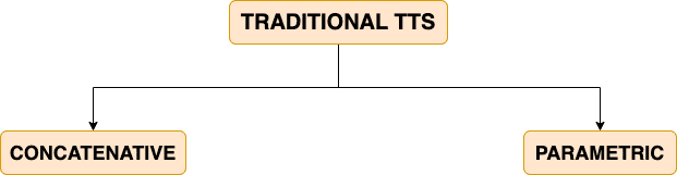 TTS