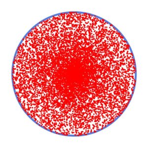 Sampling from a circle with an incorrect density