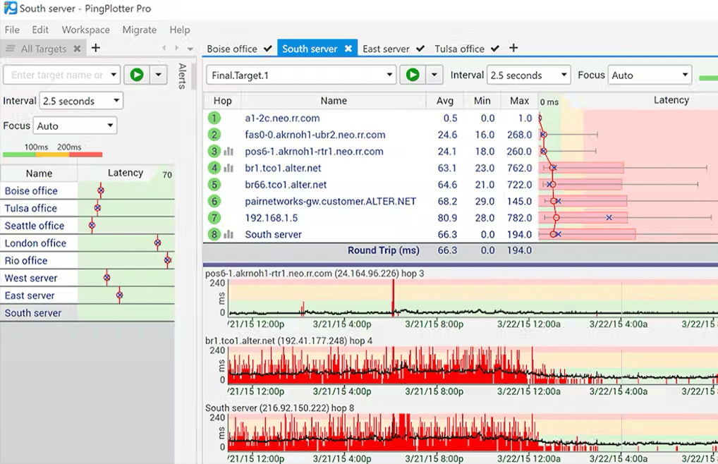 Ping analysis tool