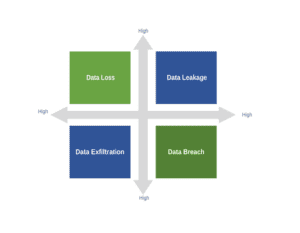 Potential Risks in Data Handling