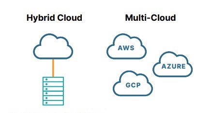 Hybrid cloud vs. multi-cloud