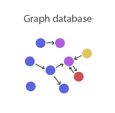 Simple illustration of the graph database