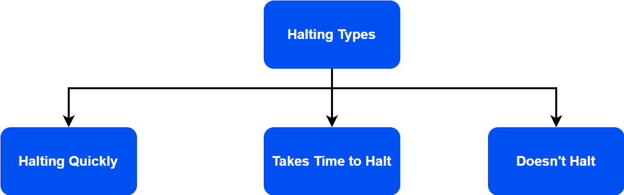 types of halting