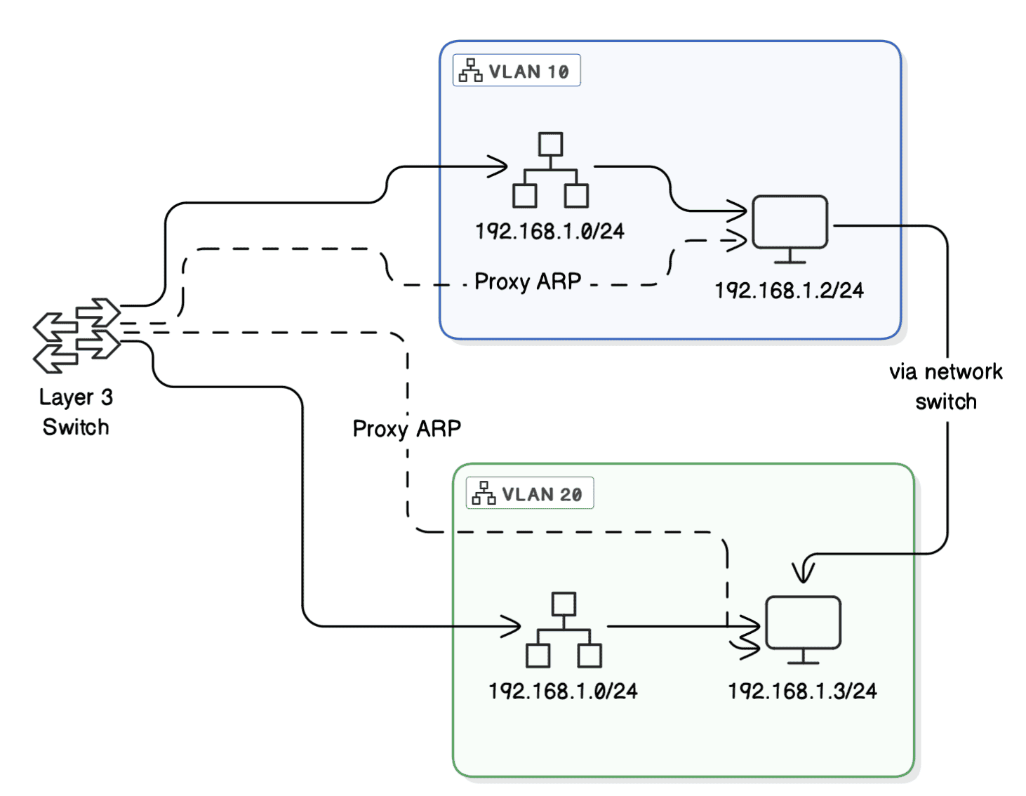 workaround2