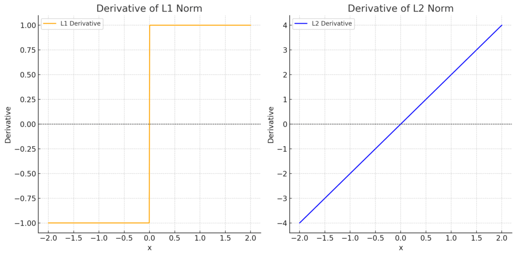 derivatives