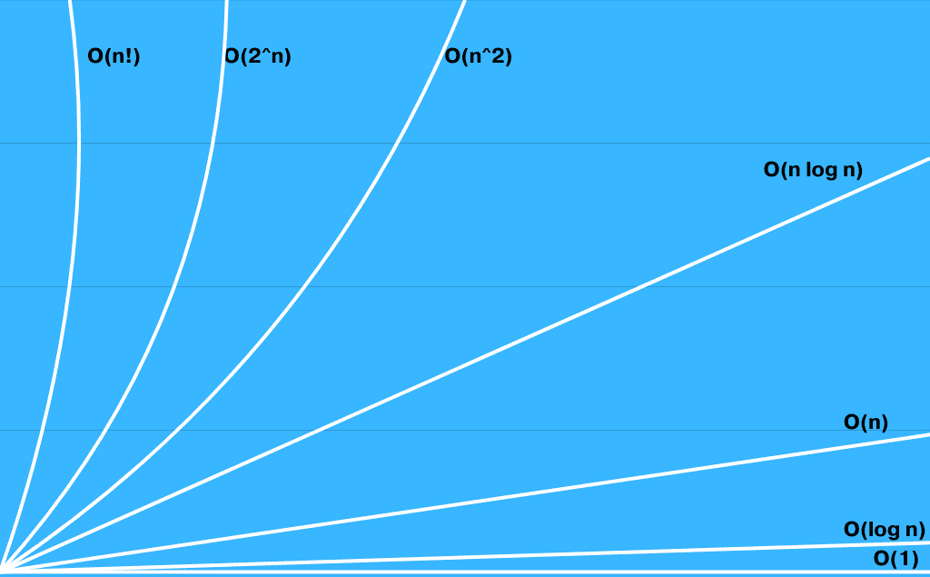 Product Sales Line Chart Graph