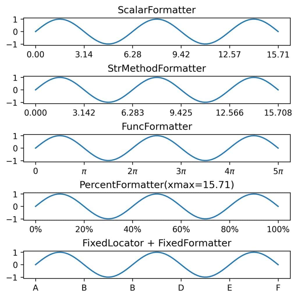 matplotlib formatters