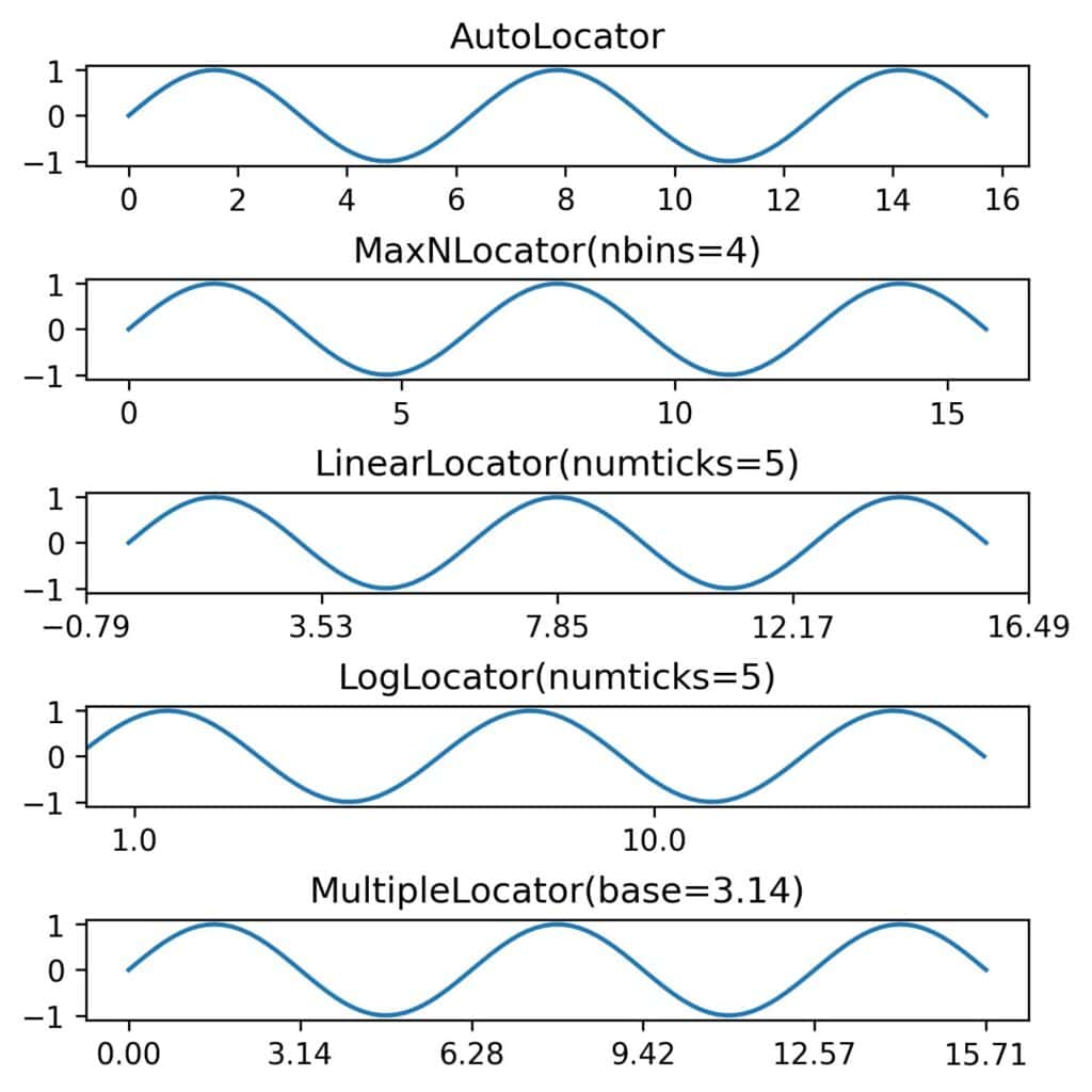 Tick locators