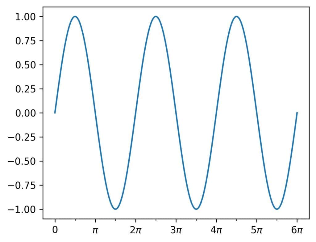 Set ticks manually in Matplotlib