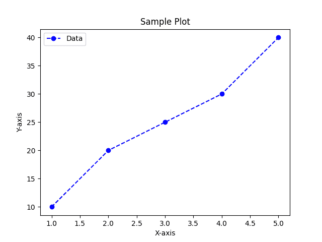 Matplotlib plot