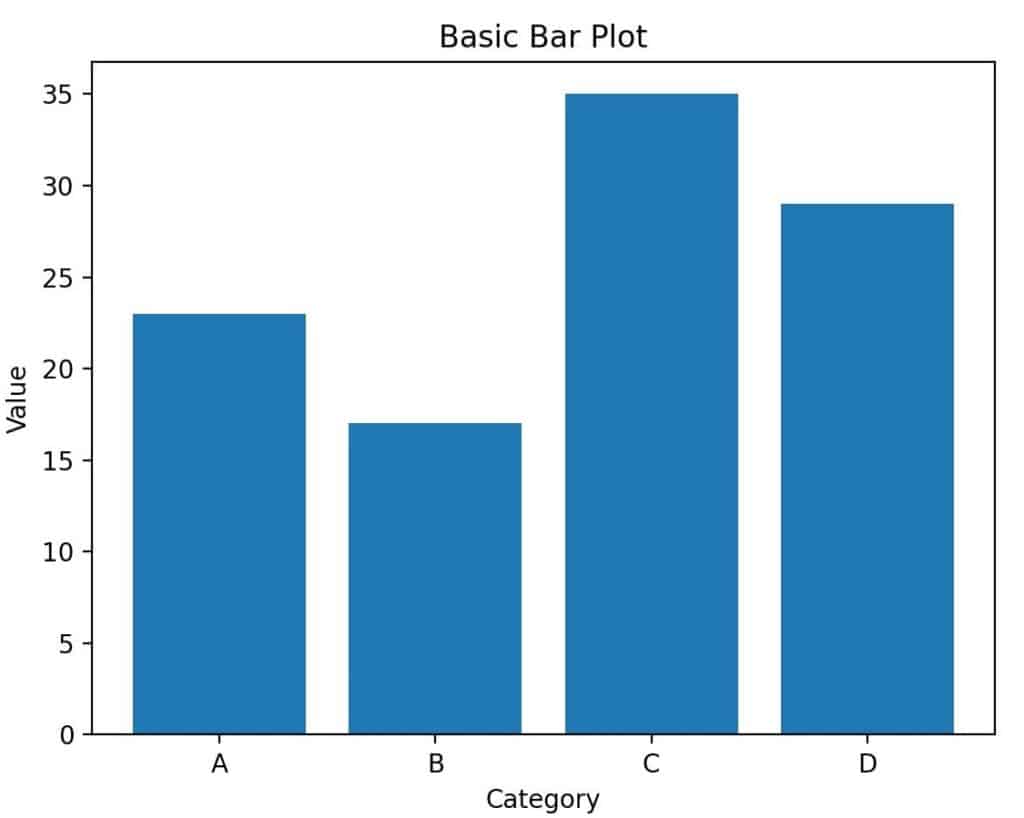 Matplotlib plot with value labels