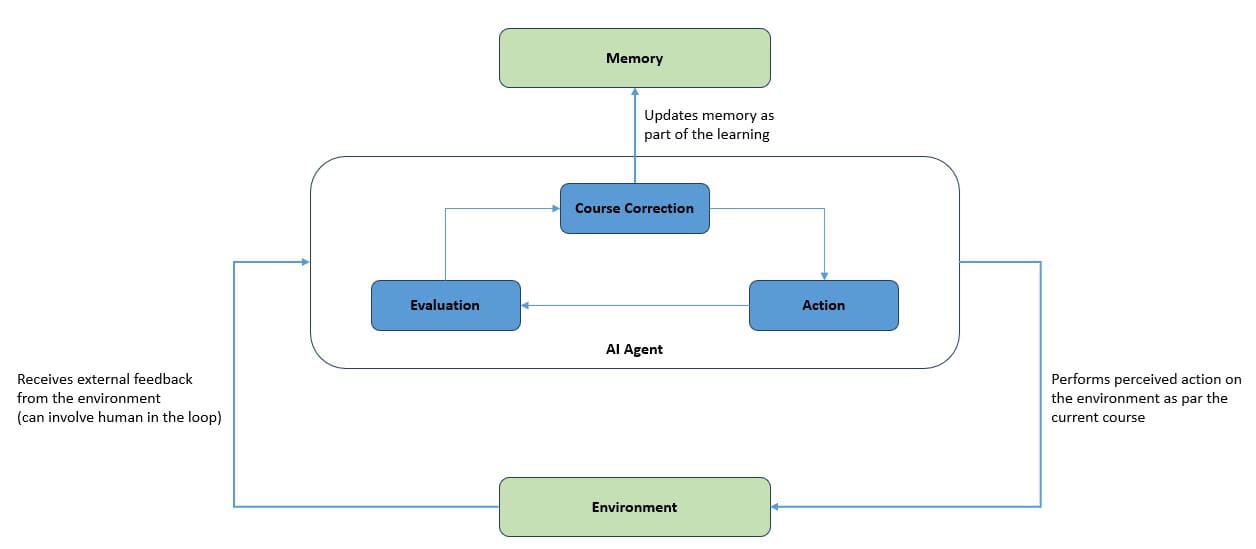 Agentic AI Self Improvement