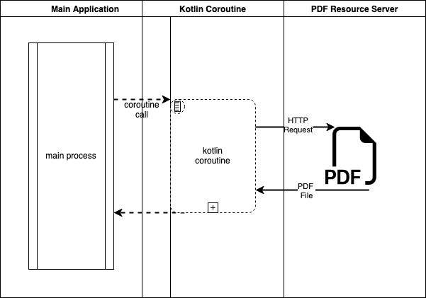 PDF Download Process