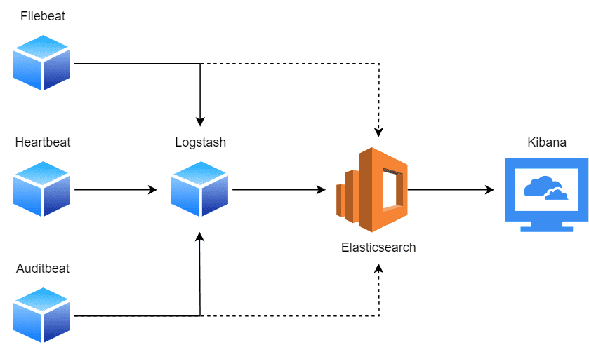 ELK Architecture