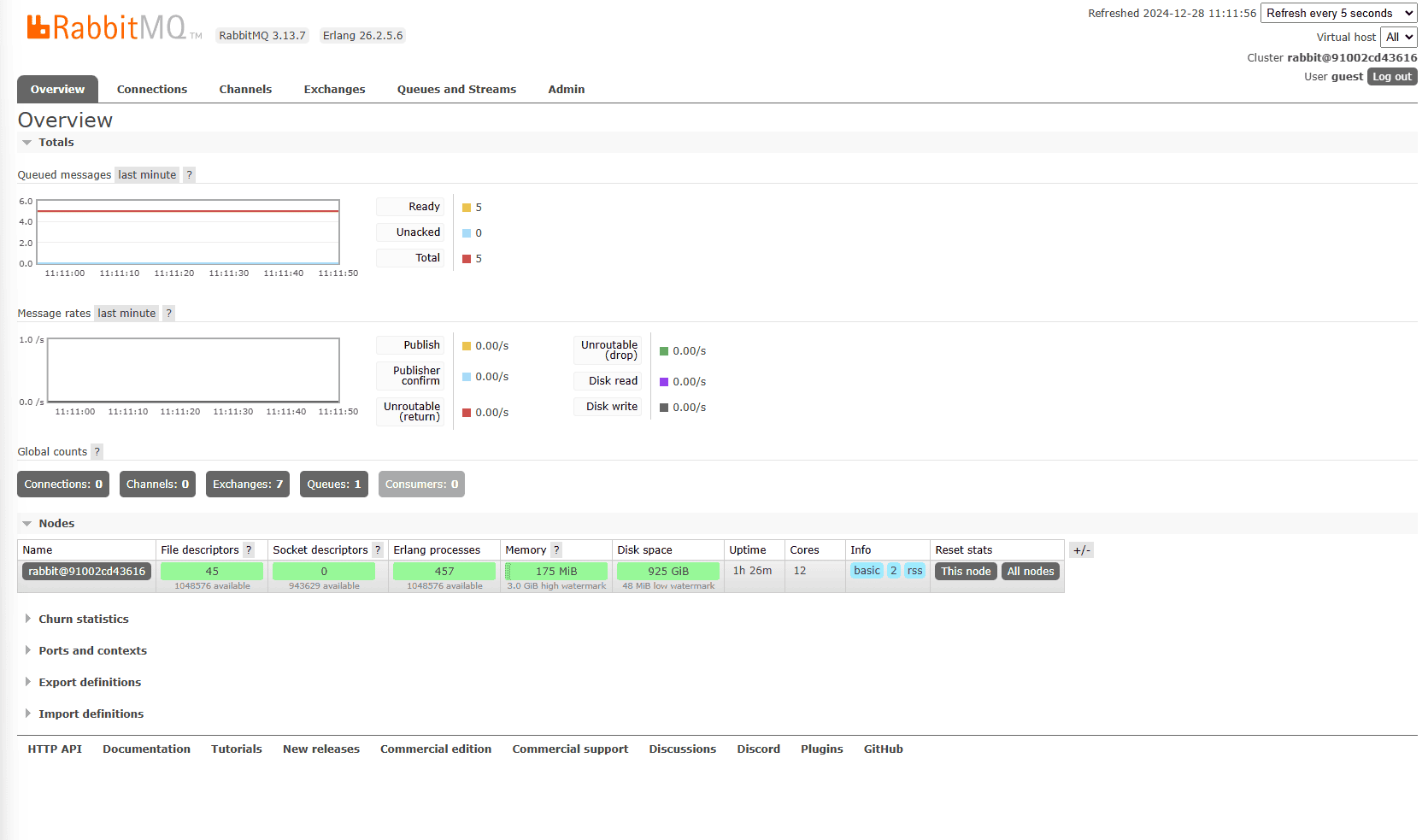 RabbitMQ 管理控制台概览页面