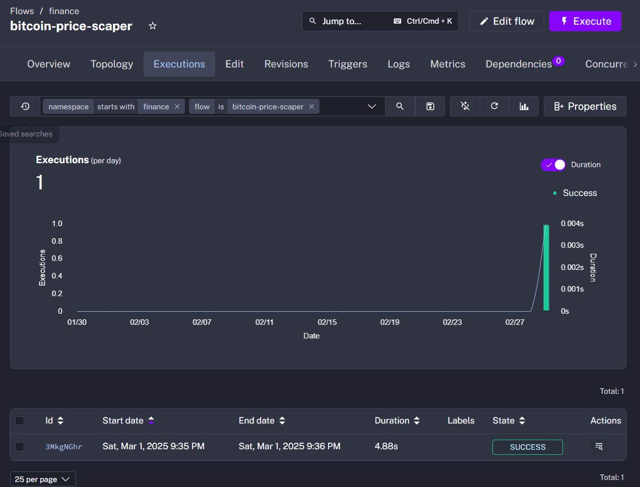 Image showing the flow details page. It shows the execution history of the flow
