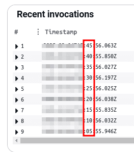 Lambda's recent invocations caused by the trigger set to run every 5 minutes.